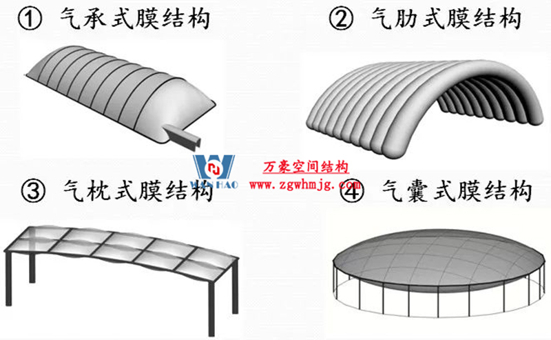 你知道膜結(jié)構(gòu)建筑的形狀有哪些？