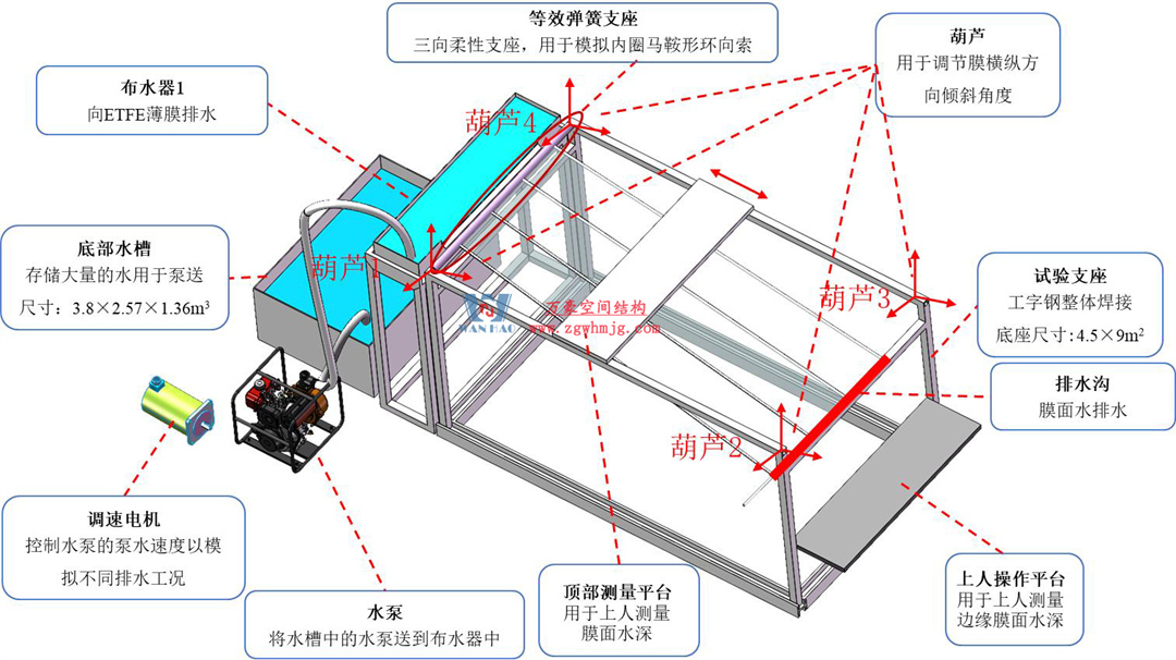 科技賦能品質(zhì)工程 | 萬(wàn)豪集團(tuán)攜手浙大團(tuán)隊(duì)圓滿(mǎn)完成無(wú)錫奧體中心膜結(jié)構(gòu)排水試驗(yàn)驗(yàn)收