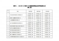 萬豪榮獲工程承包、專項設(shè)計雙一級資質(zhì)